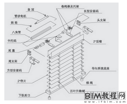 revit中通过幕墙创建百叶窗的方法