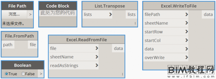 如何利用Dynamo对Excel表格数据进行行列互换的方法