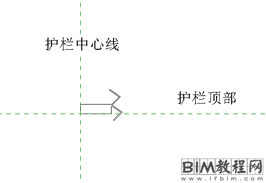 在Revit中如何利用栏杆族做车道防护栏及道路分隔线